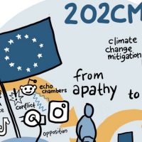 2O2CM – Overcoming Obstacles and Disincentives to Climate Change Mitigation